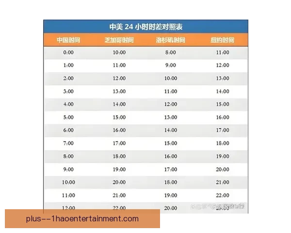 2026世界杯墨西哥赛区因高温调整比赛开球时间